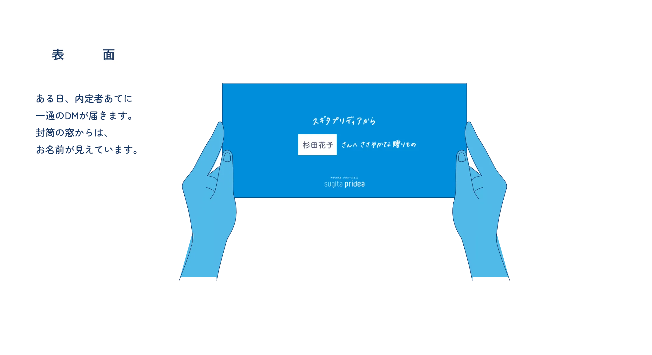 表面